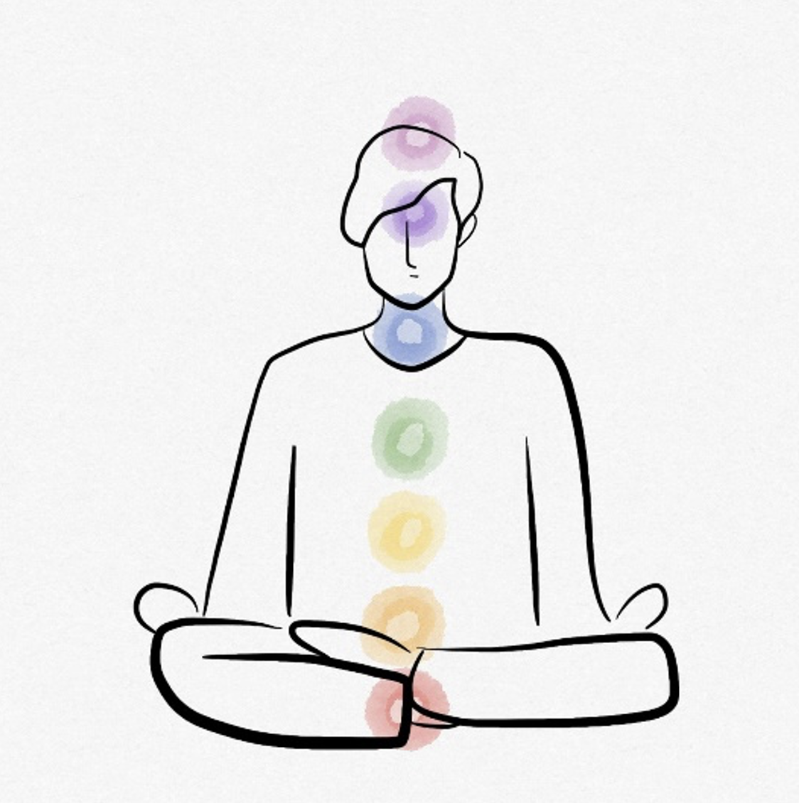 Chakras